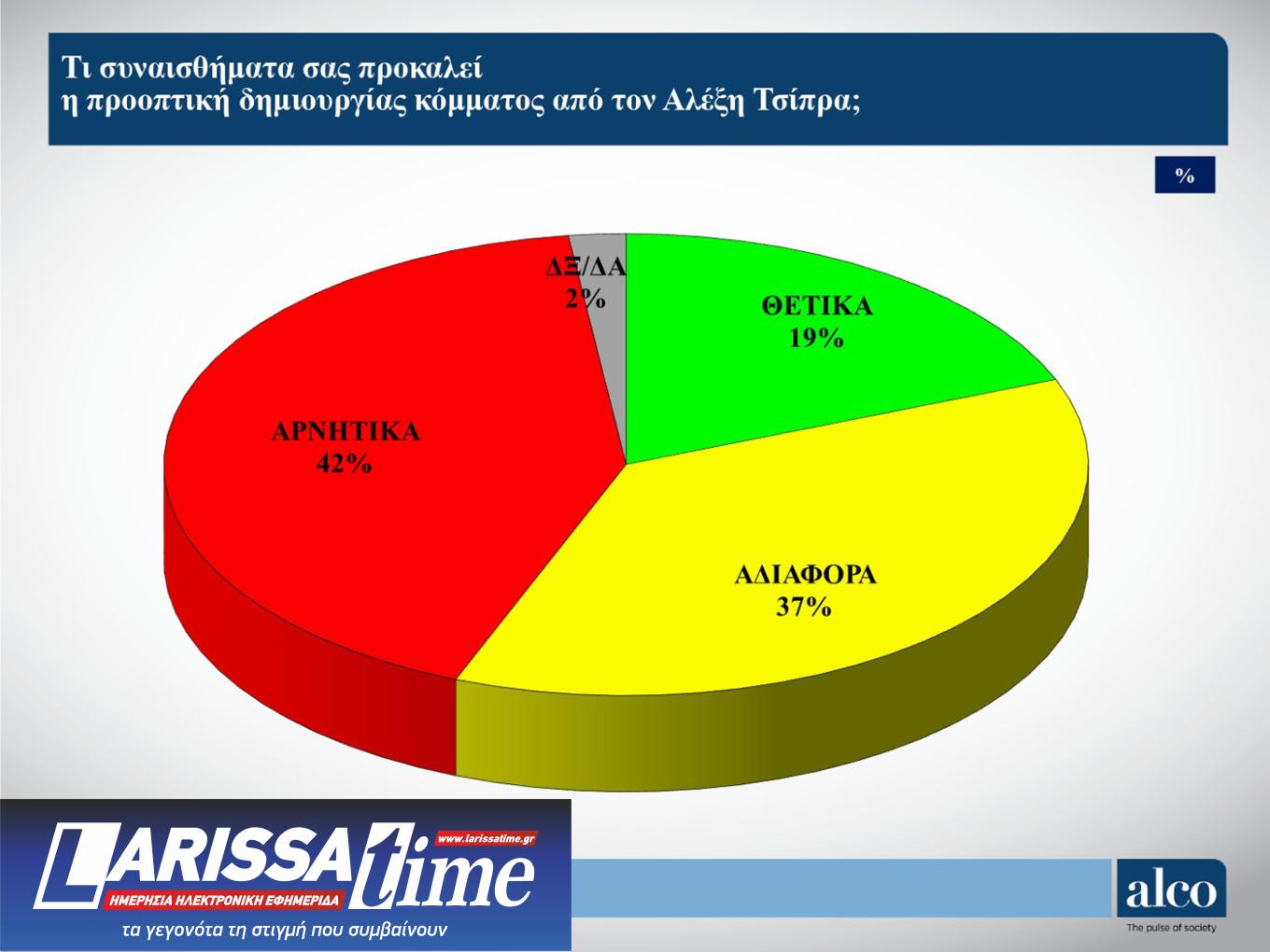 Δημοσκόπηση ALCO: Σε ποιον χώρο είναι πιο κοντά οι αναποφάσιστοι-8