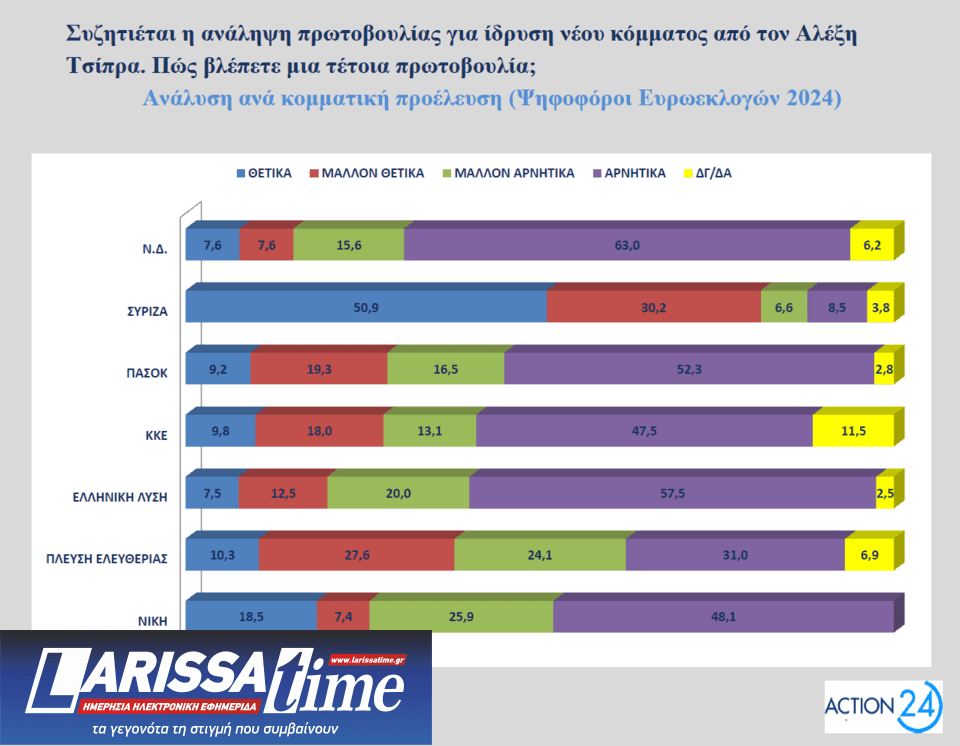Δημοσκόπηση Opinion Poll: Πώς βλέπουν οι πολίτες τα μέτρα της ΔΕΘ και το «κόμμα» Τσίπρα-13