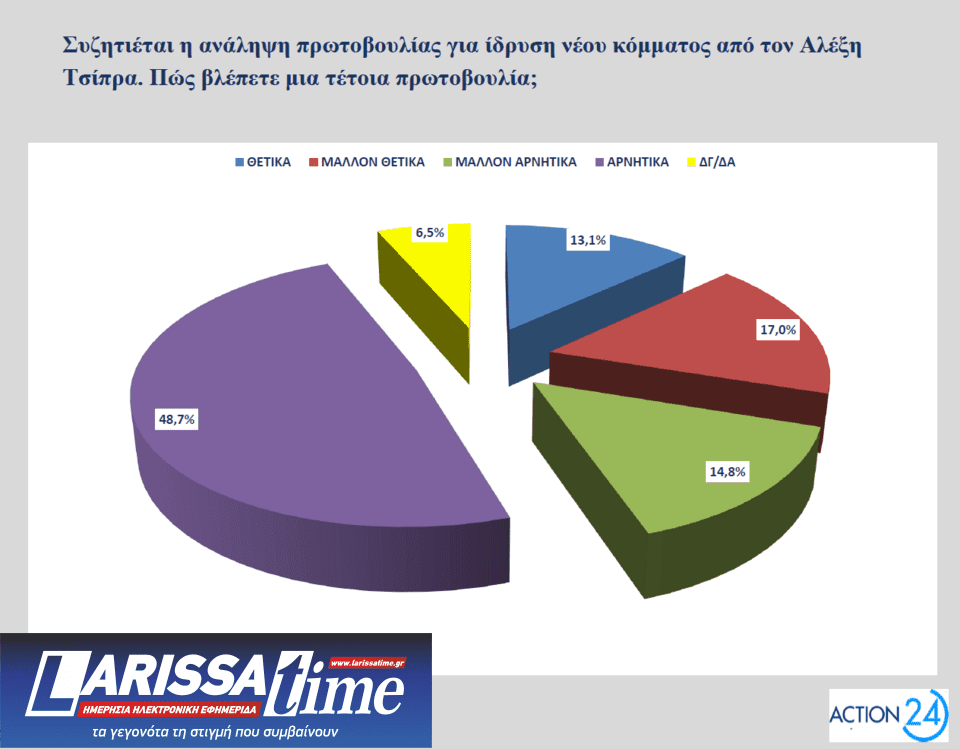 Δημοσκόπηση Opinion Poll: Πώς βλέπουν οι πολίτες τα μέτρα της ΔΕΘ και το «κόμμα» Τσίπρα-14