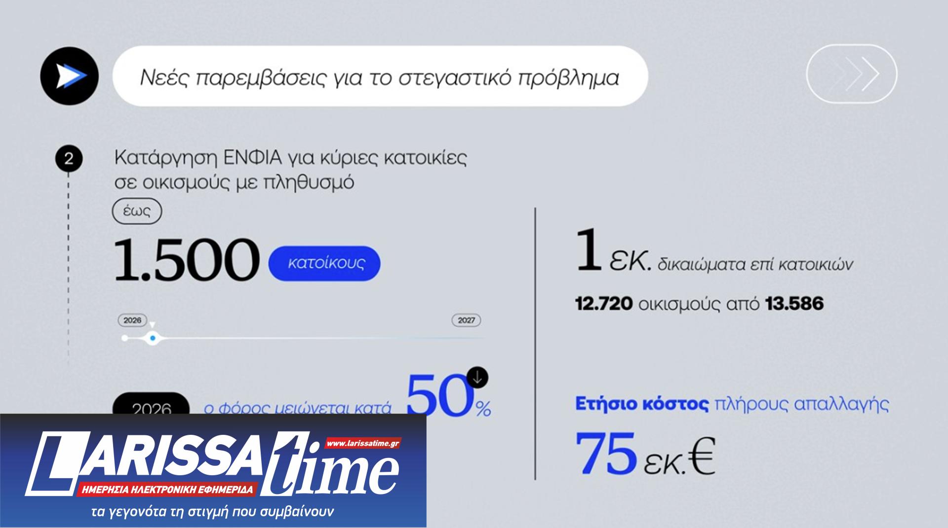 ΔΕΘ: Τι φέρνει το πακέτο του 1,7 δισ. – Τα μέτρα και η εξειδίκευση-5