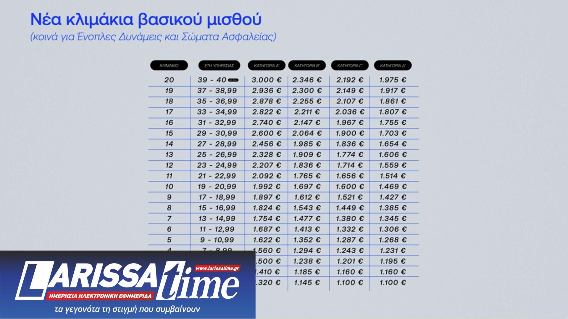 ΔΕΘ: Τι φέρνει το πακέτο του 1,7 δισ. – Τα μέτρα και η εξειδίκευση-11