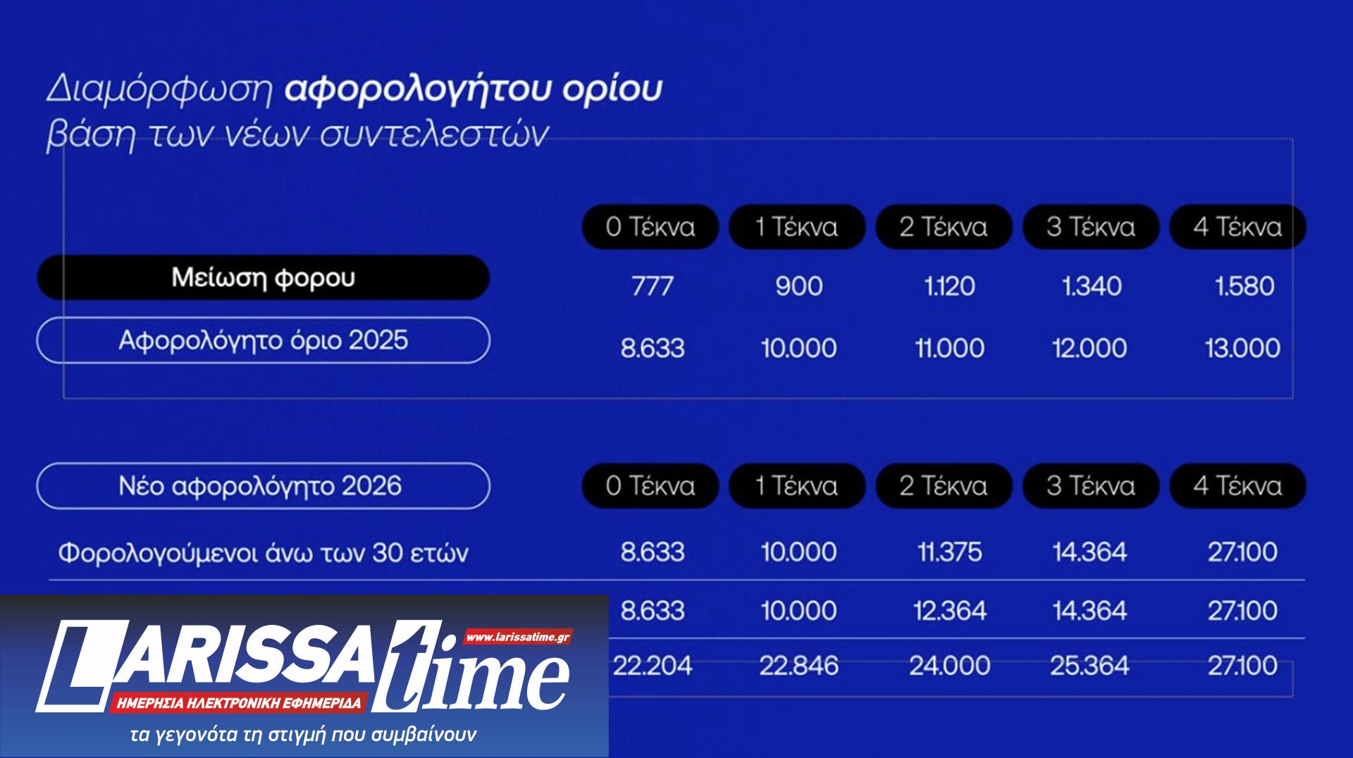 ΔΕΘ: Τι φέρνει το πακέτο του 1,7 δισ. – Τα μέτρα και η εξειδίκευση-3