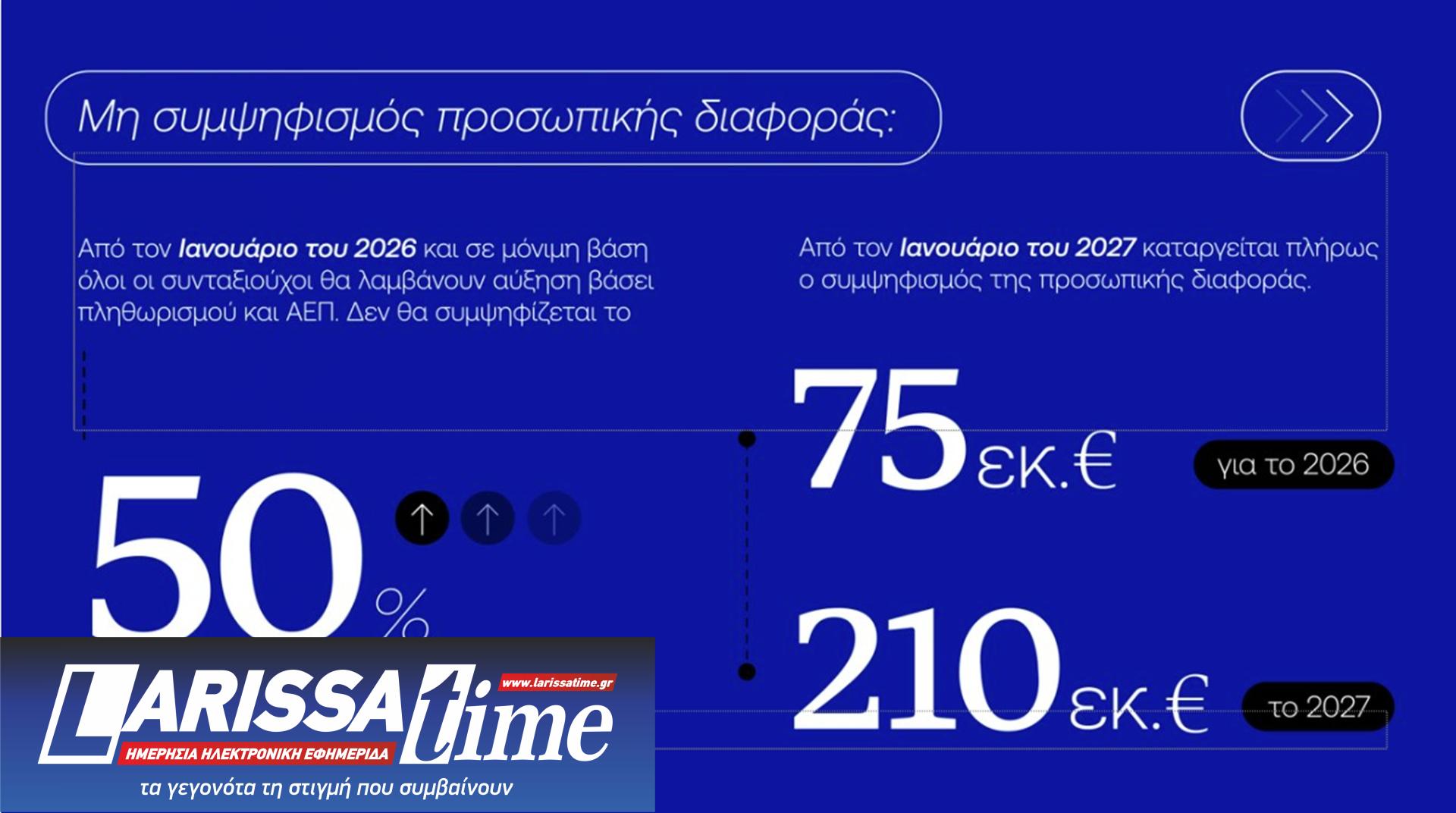 ΔΕΘ: Τι φέρνει το πακέτο του 1,7 δισ. – Τα μέτρα και η εξειδίκευση-7