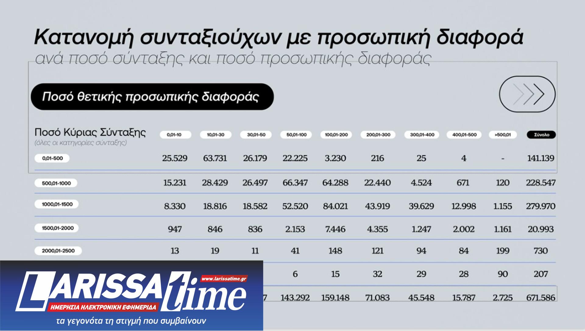 ΔΕΘ: Τι φέρνει το πακέτο του 1,7 δισ. – Τα μέτρα και η εξειδίκευση-9
