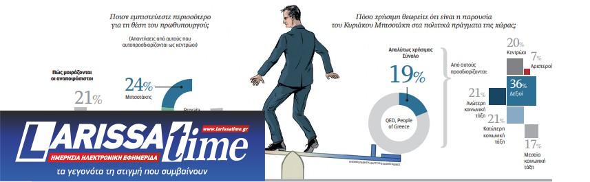 Τι θέλουν σήμερα οι «κεντρώοι του Κυριάκου»-1