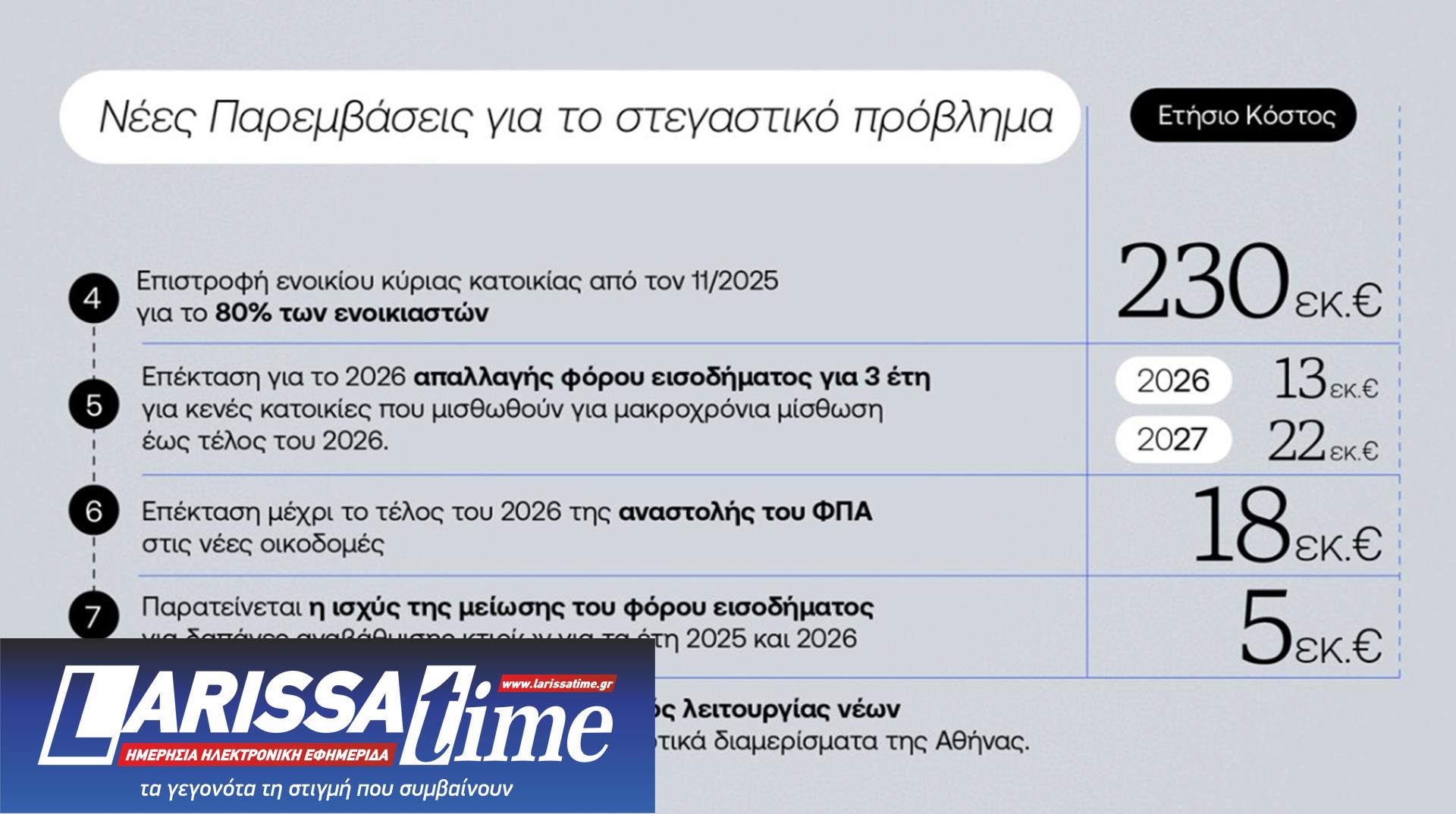 ΔΕΘ: Τι φέρνει το πακέτο του 1,7 δισ. – Τα μέτρα και η εξειδίκευση-6