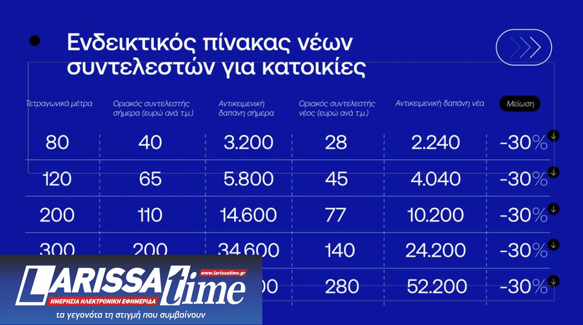 ΔΕΘ: Τι φέρνει το πακέτο του 1,7 δισ. – Τα μέτρα και η εξειδίκευση-12