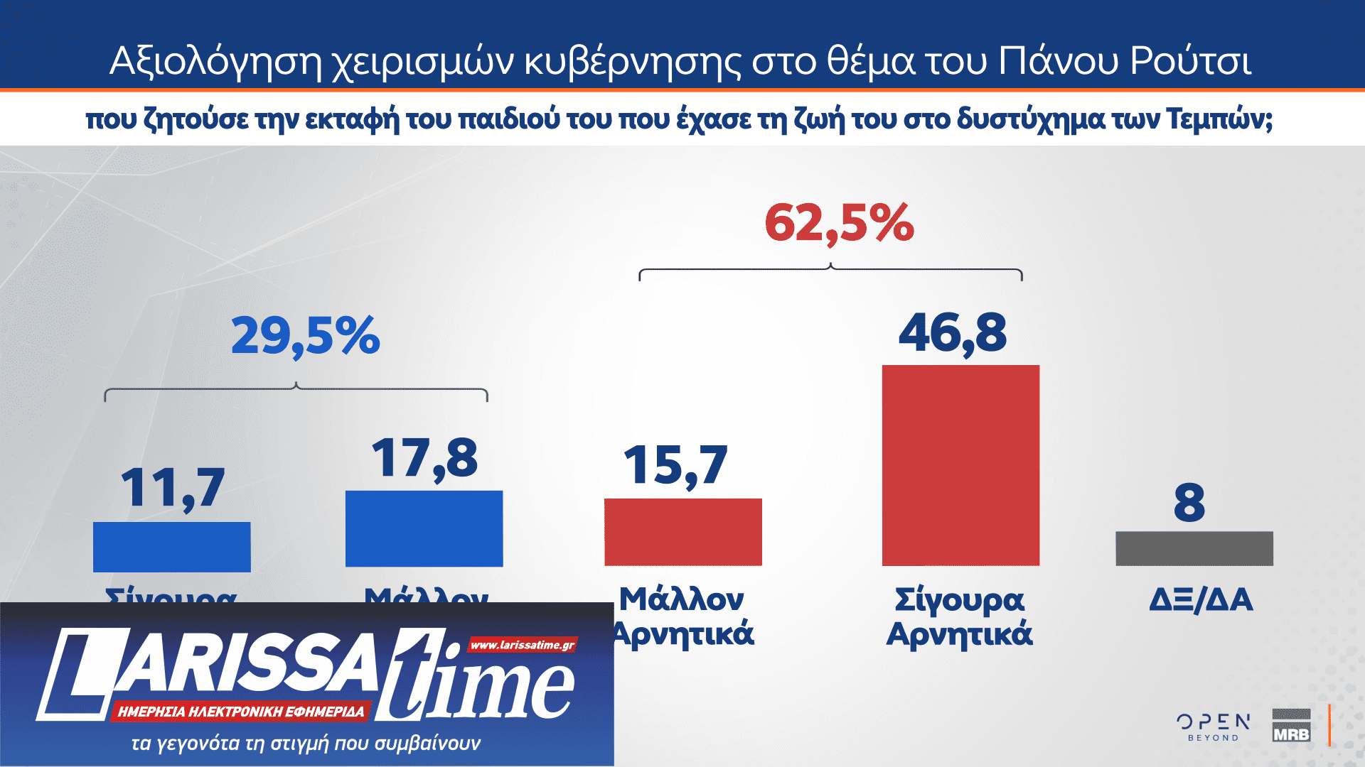 Δημοσκόπηση: Πόσοι θα ψήφιζαν ένα κόμμα Τσίπρα, Σαμαρά ή Καρυστιανού-2