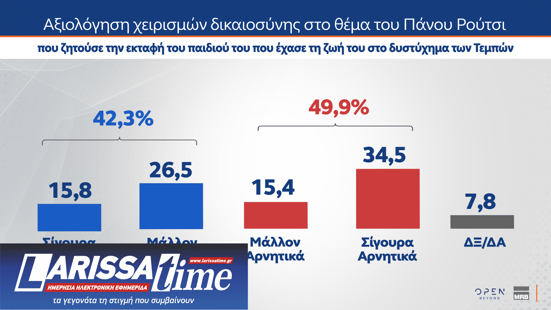 Δημοσκόπηση: Πόσοι θα ψήφιζαν ένα κόμμα Τσίπρα, Σαμαρά ή Καρυστιανού-1