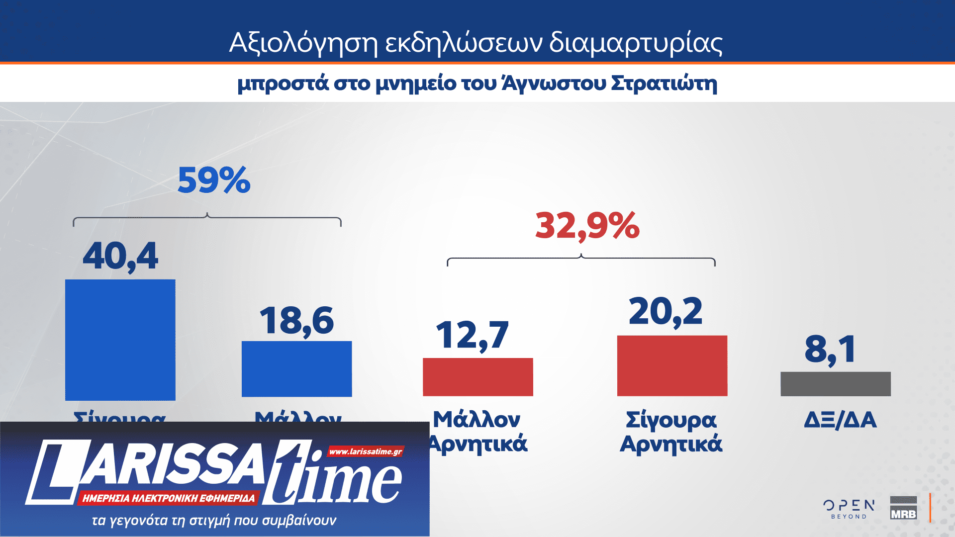Δημοσκόπηση: Πόσοι θα ψήφιζαν ένα κόμμα Τσίπρα, Σαμαρά ή Καρυστιανού-3