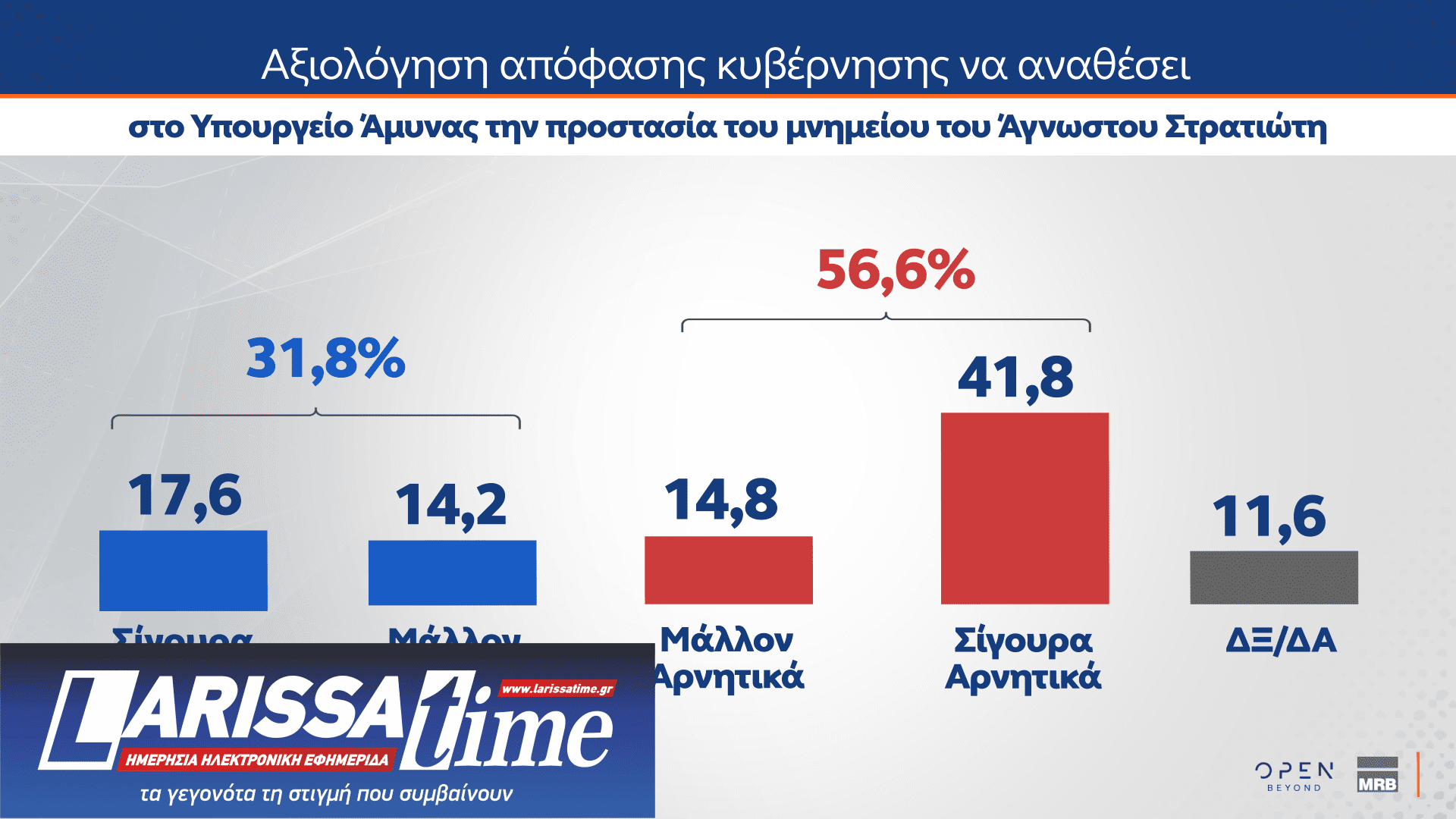 Δημοσκόπηση: Πόσοι θα ψήφιζαν ένα κόμμα Τσίπρα, Σαμαρά ή Καρυστιανού-4