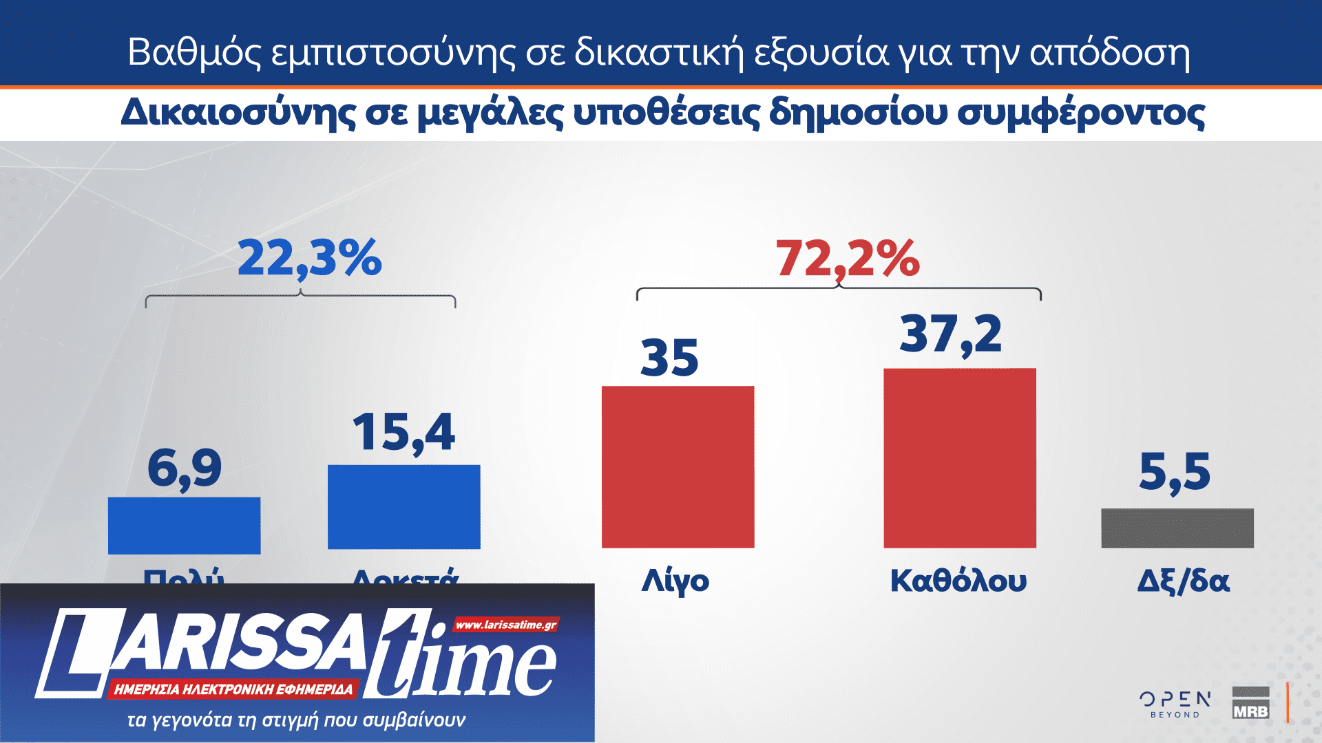 Δημοσκόπηση: Πόσοι θα ψήφιζαν ένα κόμμα Τσίπρα, Σαμαρά ή Καρυστιανού-5