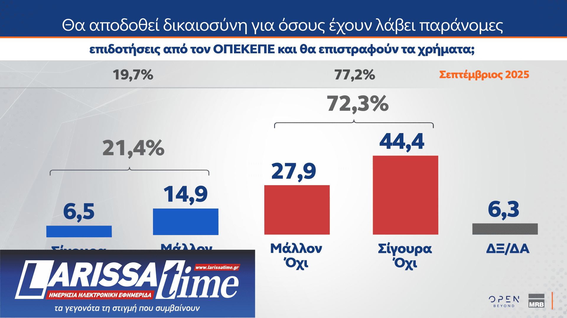 Δημοσκόπηση: Πόσοι θα ψήφιζαν ένα κόμμα Τσίπρα, Σαμαρά ή Καρυστιανού-6