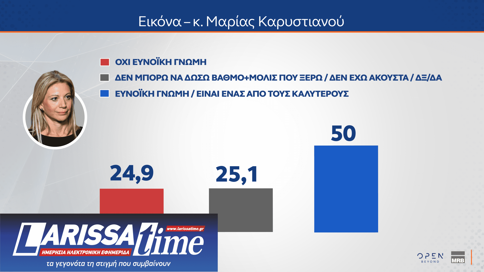 Δημοσκόπηση: Πόσοι θα ψήφιζαν ένα κόμμα Τσίπρα, Σαμαρά ή Καρυστιανού-10