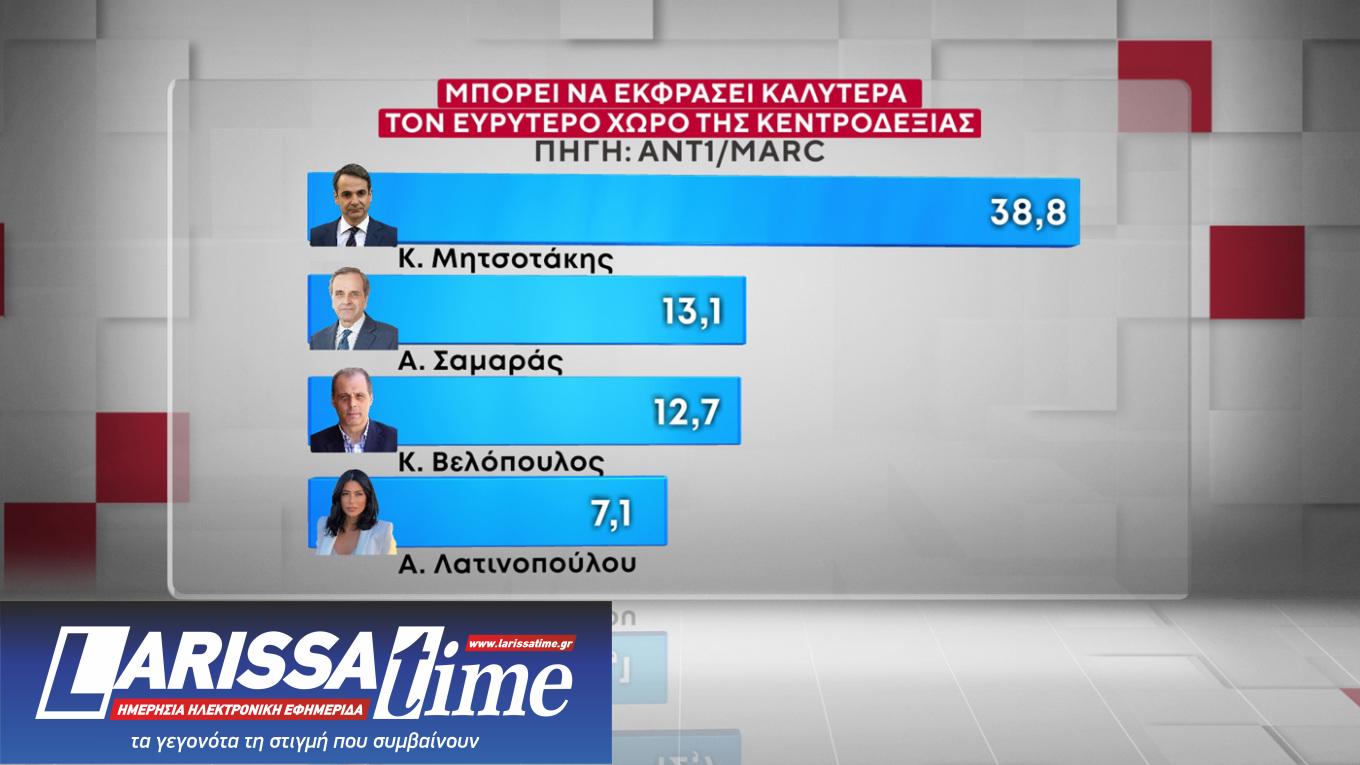 Δημοσκόπηση: Προβάδισμα Τσίπρα στην Κεντροαριστερά-7