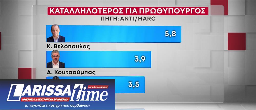 Δημοσκόπηση: Προβάδισμα Τσίπρα στην Κεντροαριστερά-10
