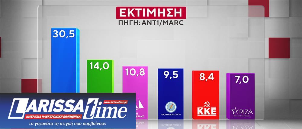 Δημοσκόπηση: Προβάδισμα Τσίπρα στην Κεντροαριστερά-5