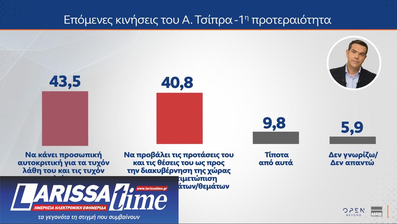 Δημοσκόπηση: Πώς βλέπουν οι πολίτες μια τρίτη θητεία Ν.Δ. και τι περιμένουν από τον Τσίπρα-7