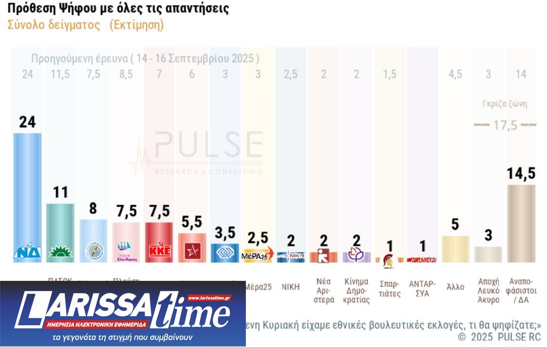 Δημοσκόπηση: Πώς κρίνουν οι πολίτες την τροπολογία για τον Αγνωστο Στρατιώτη-10