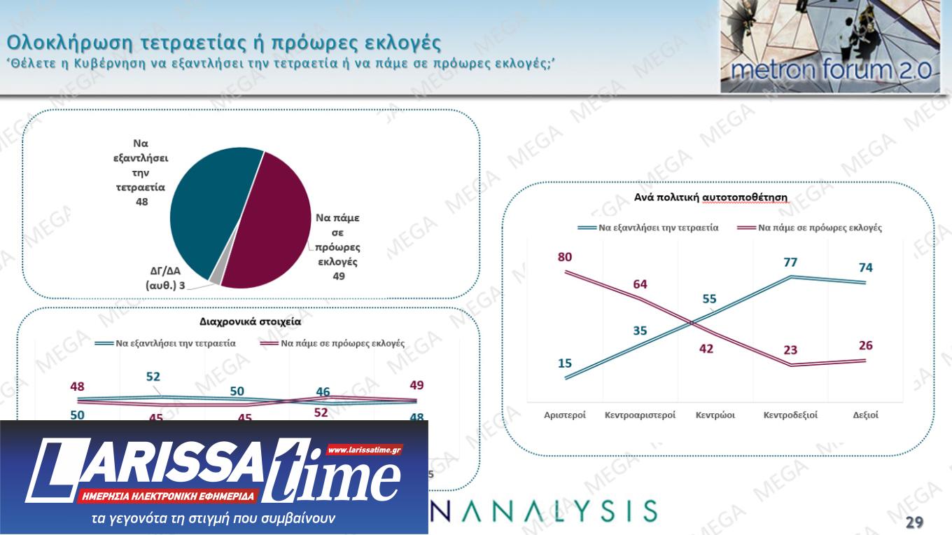 Δημοσκόπηση: Πώς κρίνουν Μητσοτάκη, Ανδρουλάκη και Τραμπ-12