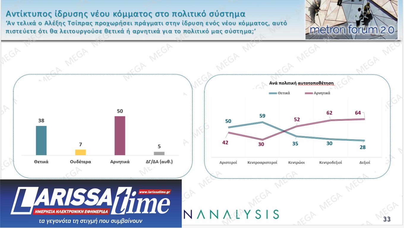 Δημοσκόπηση: Πώς κρίνουν Μητσοτάκη, Ανδρουλάκη και Τραμπ-13