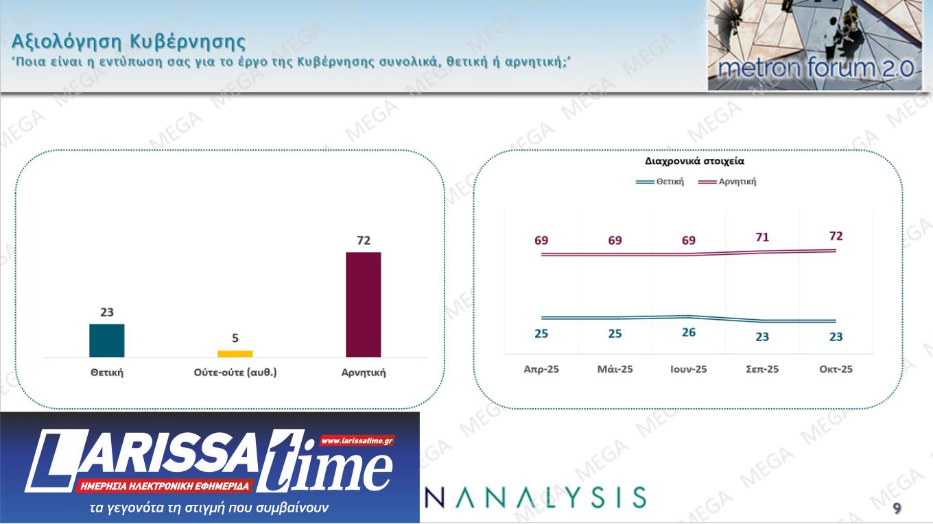 Δημοσκόπηση: Πώς κρίνουν Μητσοτάκη, Ανδρουλάκη και Τραμπ-2