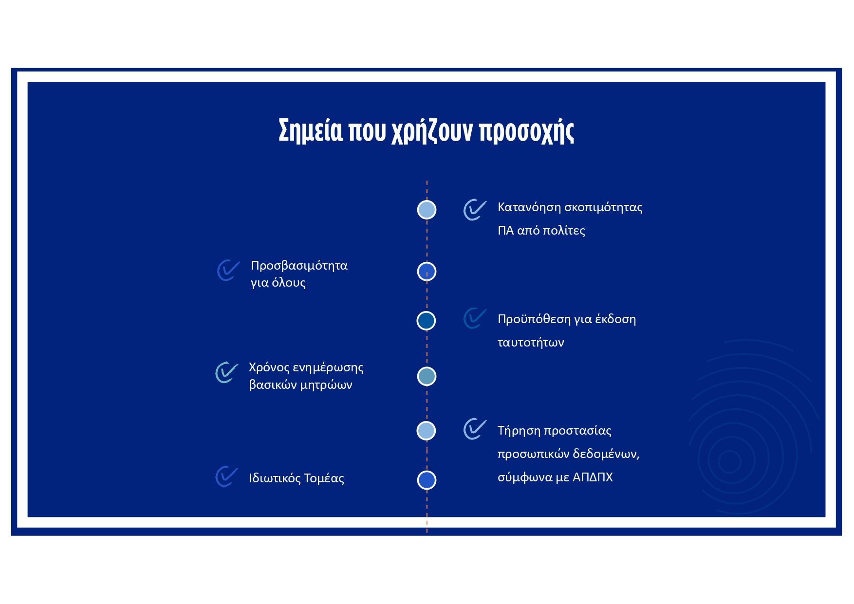 Προσωπικός Αριθμός