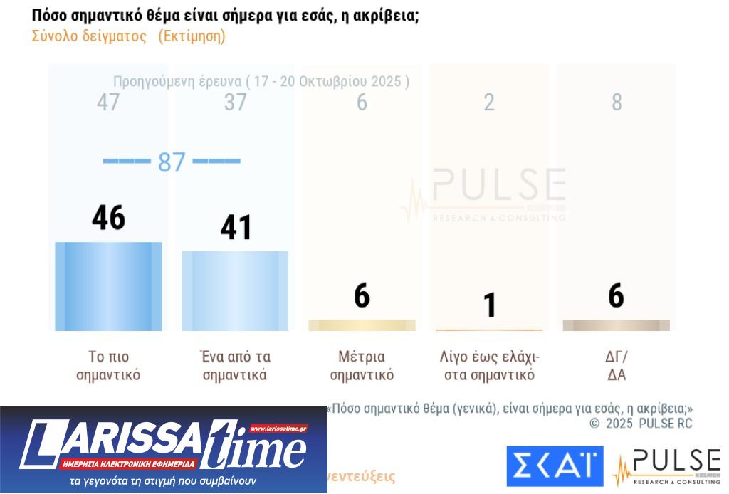 Δημοσκόπηση: Οι βάσεις των «κομμάτων» Τσίπρα – Σαμαρά-1