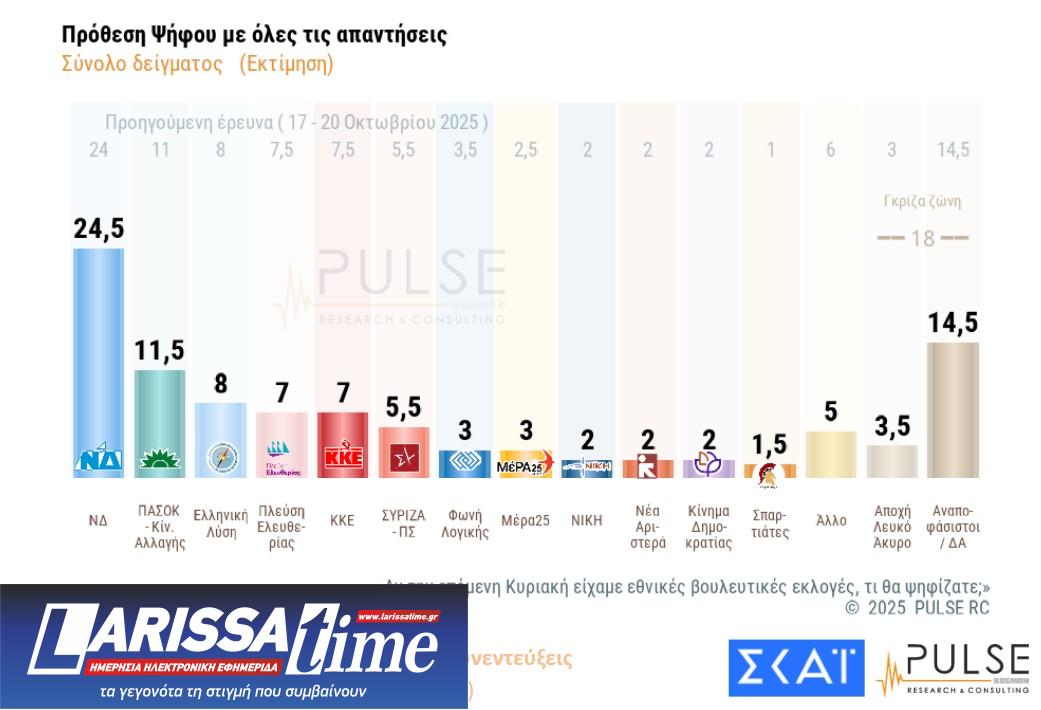 Δημοσκόπηση: Οι βάσεις των «κομμάτων» Τσίπρα – Σαμαρά-10