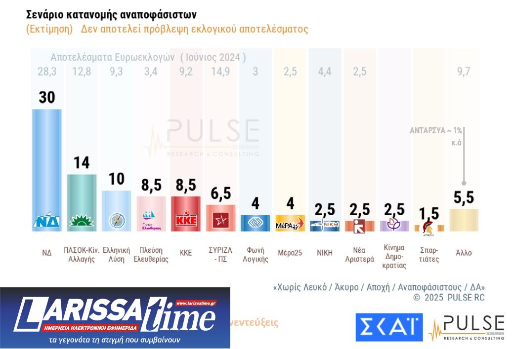 Δημοσκόπηση: Οι βάσεις των «κομμάτων» Τσίπρα – Σαμαρά-11