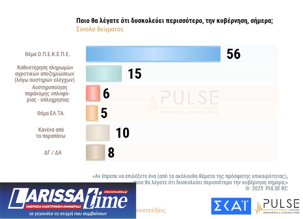 Δημοσκόπηση: Οι βάσεις των «κομμάτων» Τσίπρα – Σαμαρά-2