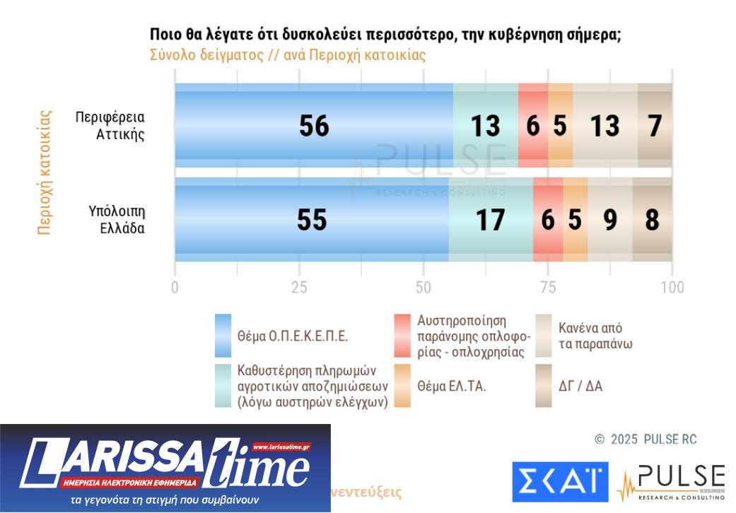 Δημοσκόπηση: Οι βάσεις των «κομμάτων» Τσίπρα – Σαμαρά-3