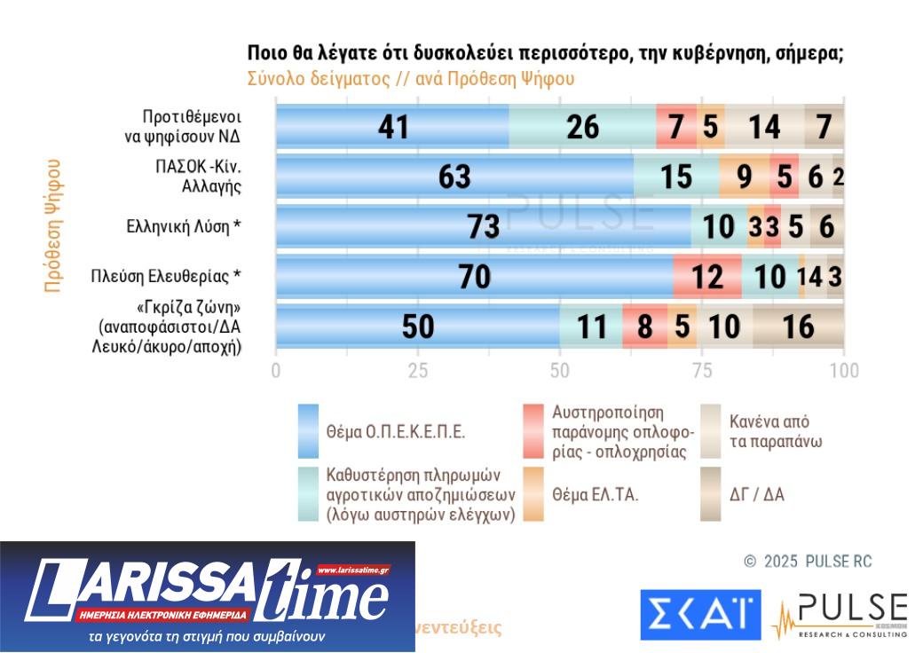 Δημοσκόπηση: Οι βάσεις των «κομμάτων» Τσίπρα – Σαμαρά-4