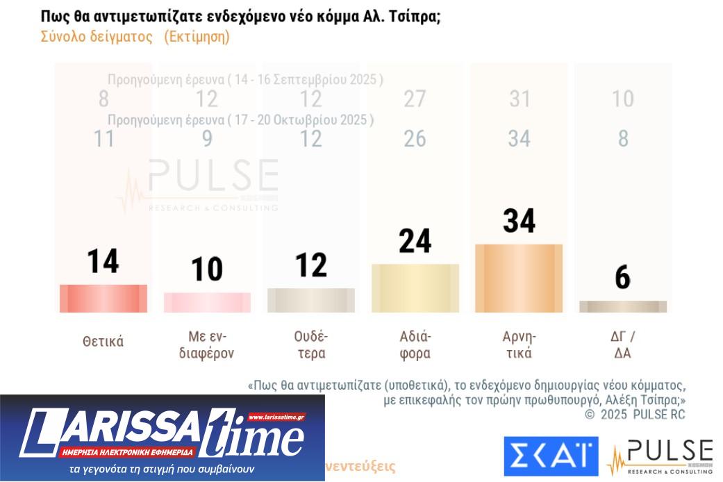 Δημοσκόπηση: Οι βάσεις των «κομμάτων» Τσίπρα – Σαμαρά-6