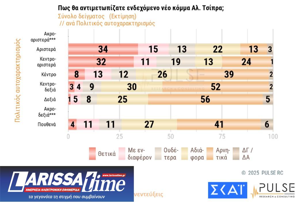 Δημοσκόπηση: Οι βάσεις των «κομμάτων» Τσίπρα – Σαμαρά-7