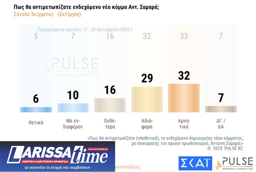 Δημοσκόπηση: Οι βάσεις των «κομμάτων» Τσίπρα – Σαμαρά-8