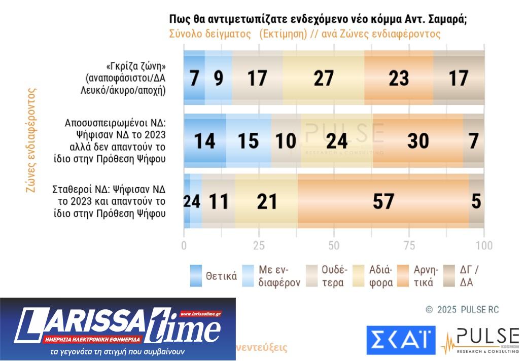 Δημοσκόπηση: Οι βάσεις των «κομμάτων» Τσίπρα – Σαμαρά-9
