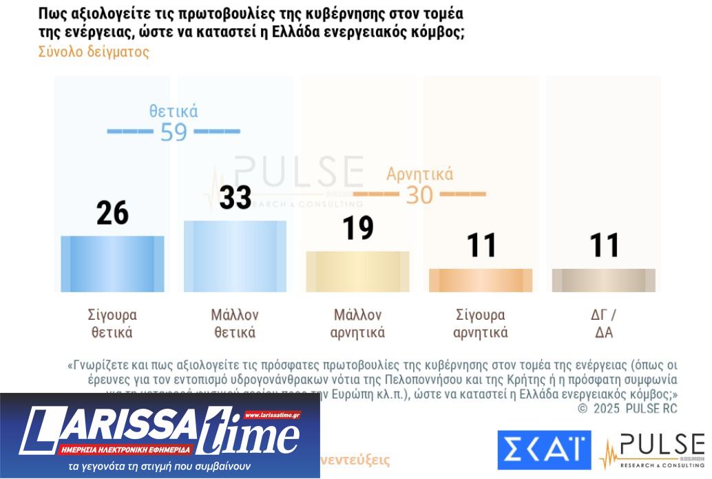 Δημοσκόπηση: Οι βάσεις των «κομμάτων» Τσίπρα – Σαμαρά-5