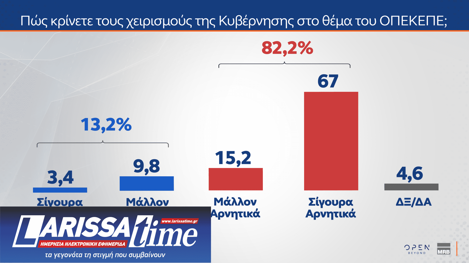Δημοσκόπηση: Ποιες κυβερνήσεις συνεργασίας θέλουν οι πολίτες-1