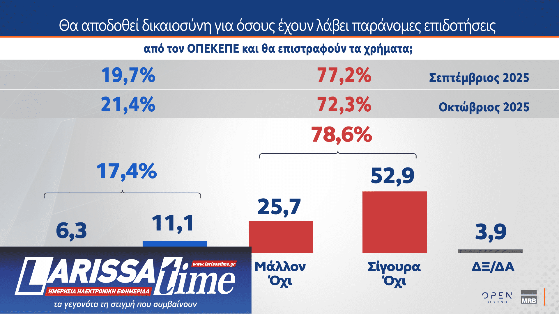 Δημοσκόπηση: Ποιες κυβερνήσεις συνεργασίας θέλουν οι πολίτες-2