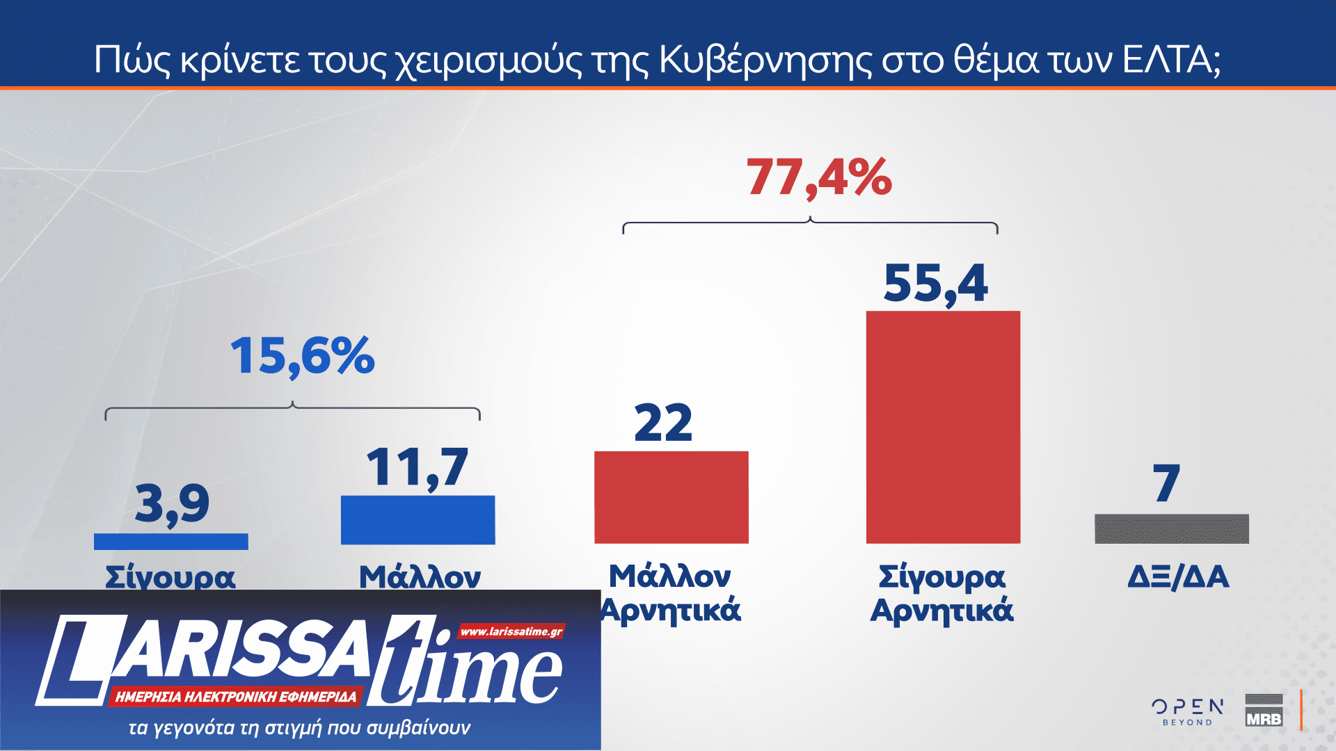 Δημοσκόπηση: Ποιες κυβερνήσεις συνεργασίας θέλουν οι πολίτες-3