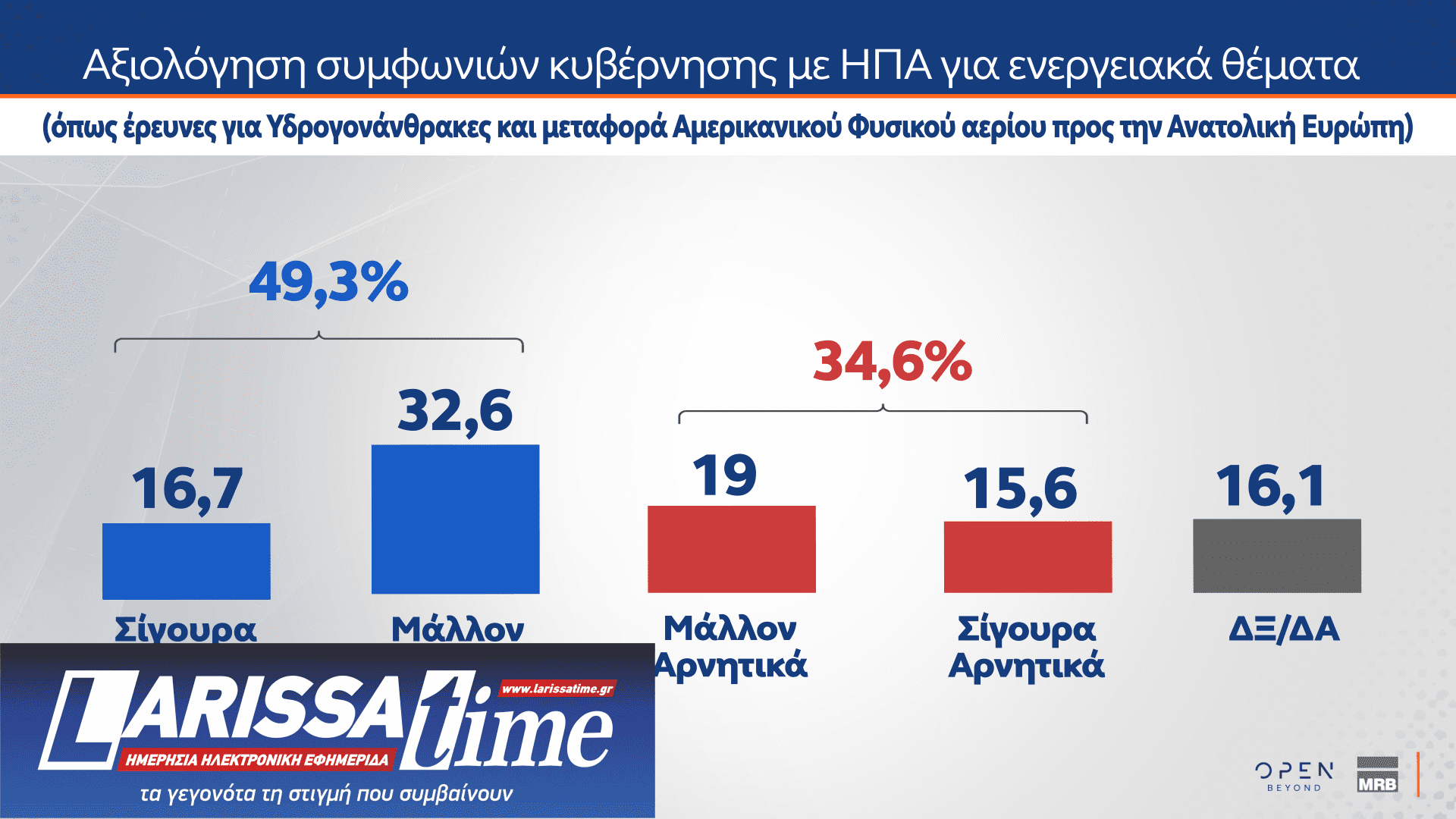 Δημοσκόπηση: Ποιες κυβερνήσεις συνεργασίας θέλουν οι πολίτες-5