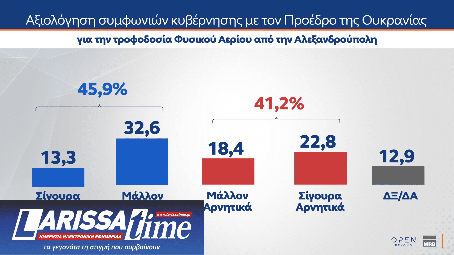 Δημοσκόπηση: Ποιες κυβερνήσεις συνεργασίας θέλουν οι πολίτες-6