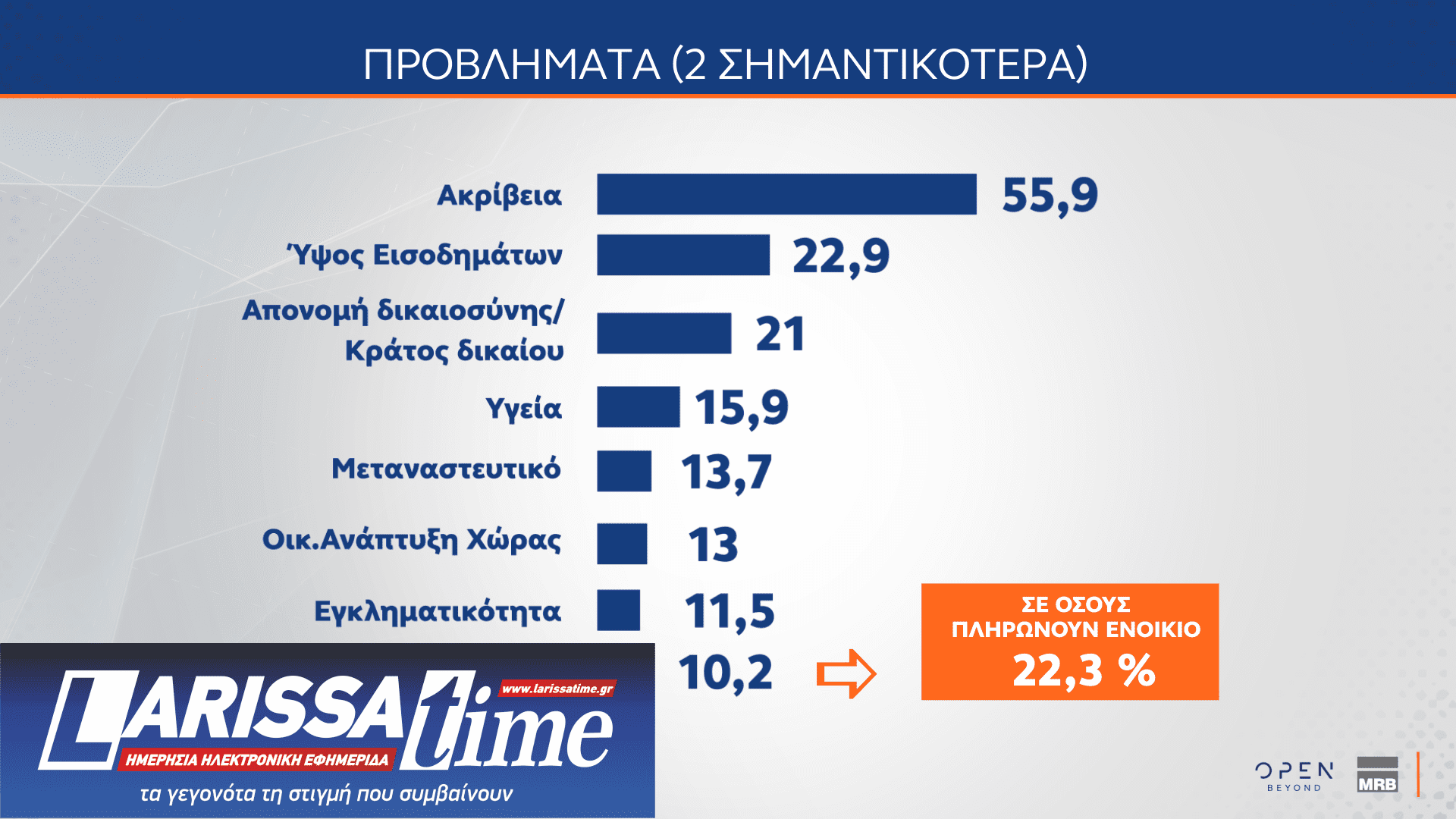 Δημοσκόπηση: Ποιες κυβερνήσεις συνεργασίας θέλουν οι πολίτες-7
