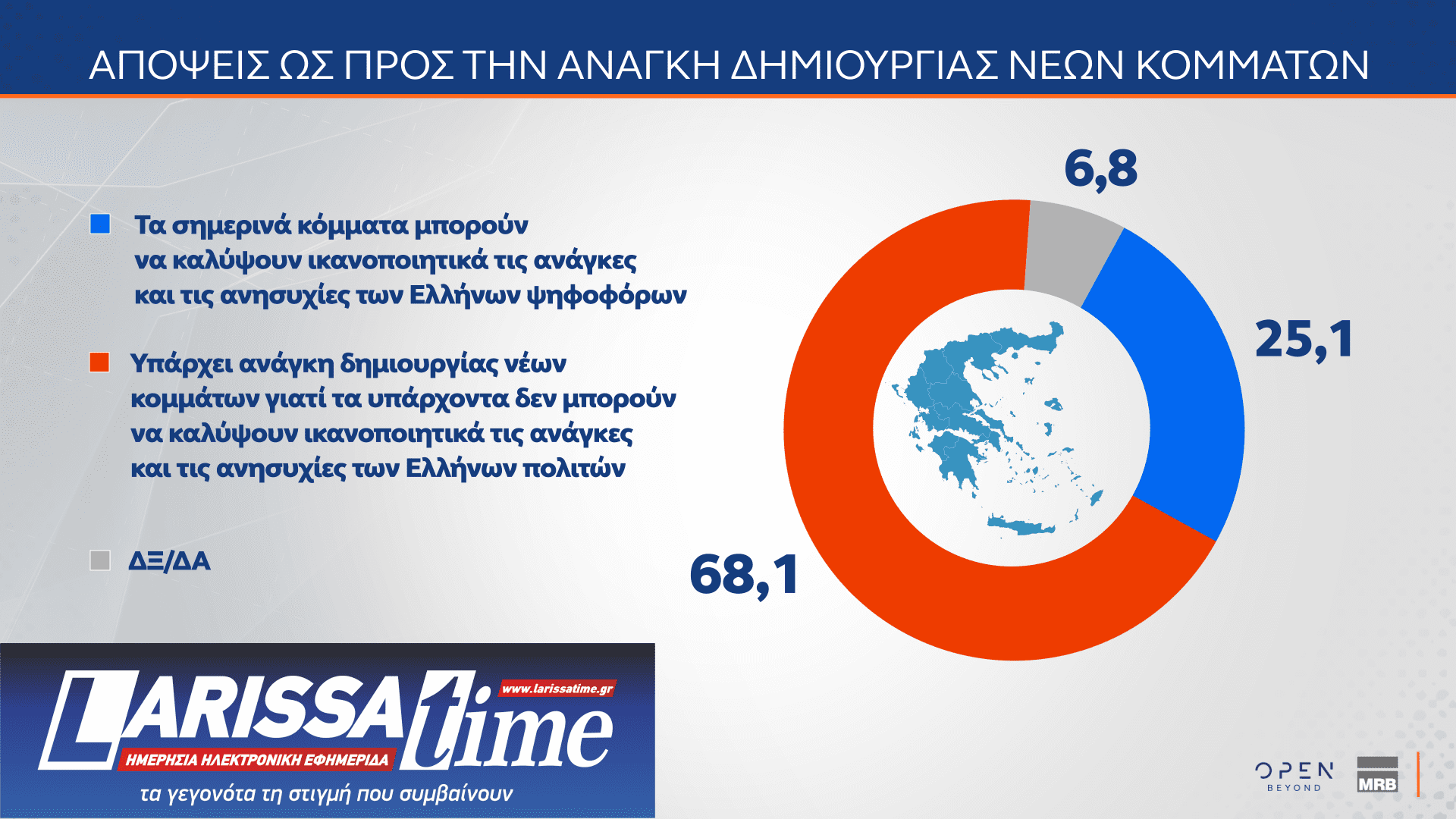 Δημοσκόπηση: Ποιες κυβερνήσεις συνεργασίας θέλουν οι πολίτες-8