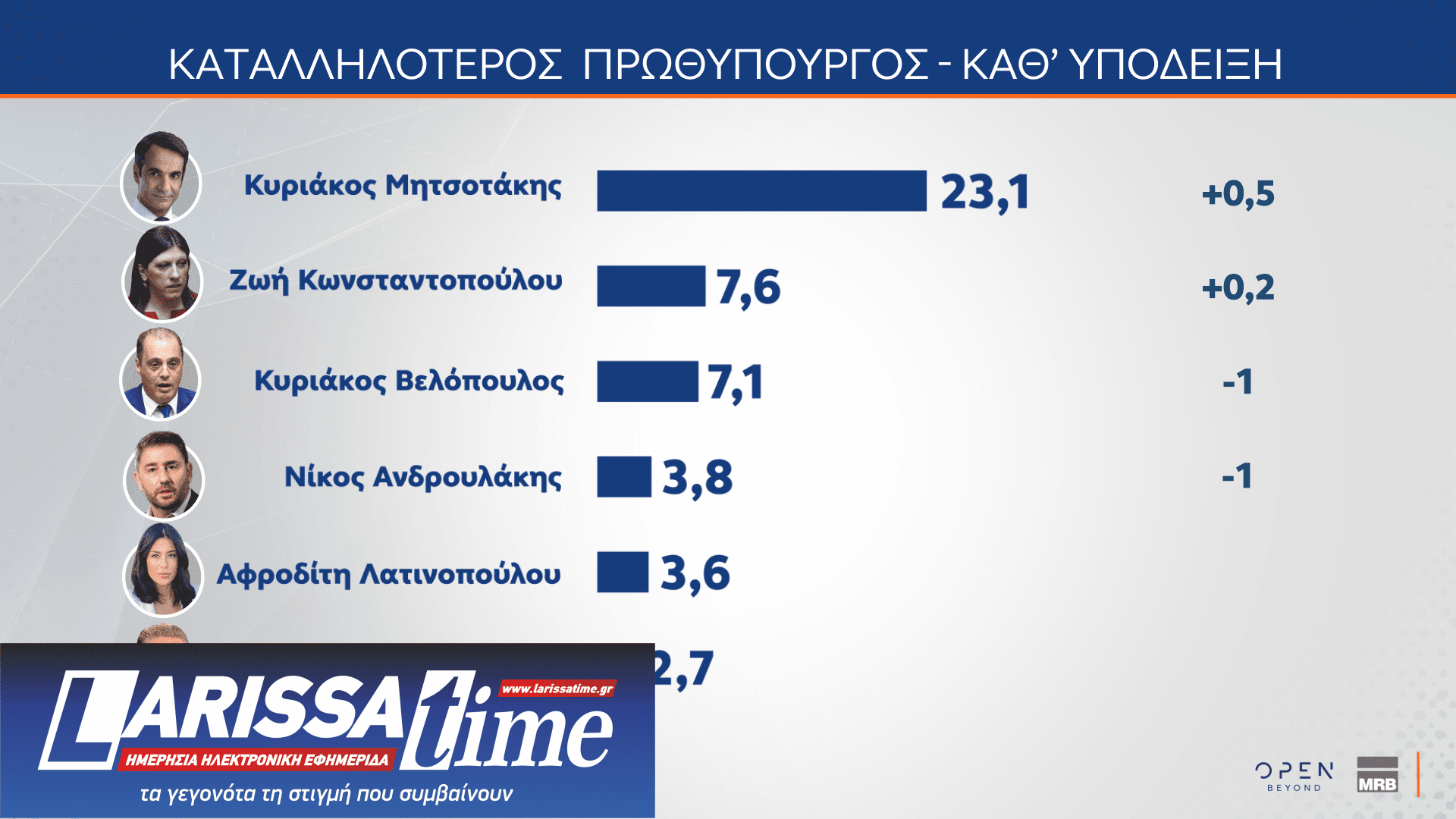 Δημοσκόπηση: Ποιες κυβερνήσεις συνεργασίας θέλουν οι πολίτες-9