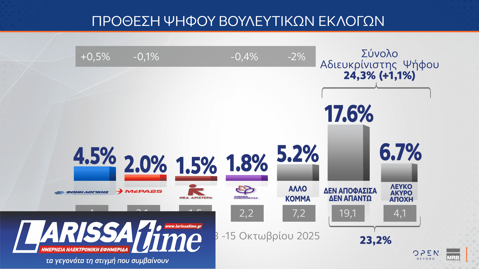 Δημοσκόπηση: Ποιες κυβερνήσεις συνεργασίας θέλουν οι πολίτες-12