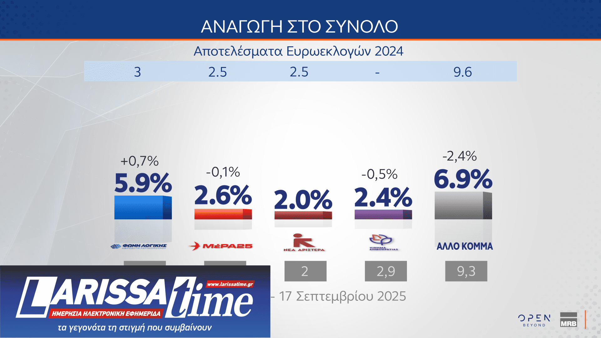 Δημοσκόπηση: Ποιες κυβερνήσεις συνεργασίας θέλουν οι πολίτες-14