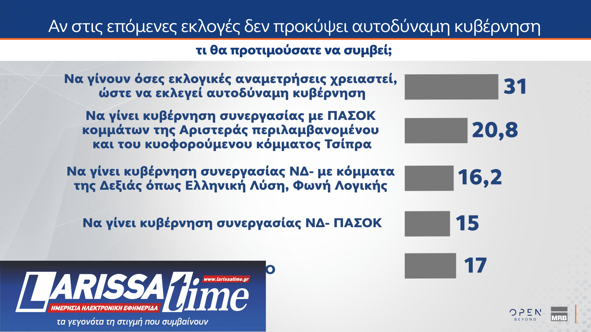 Δημοσκόπηση: Ποιες κυβερνήσεις συνεργασίας θέλουν οι πολίτες-15