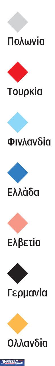 Το πελατολόγιο των αμερικανικών εξοπλισμών-1